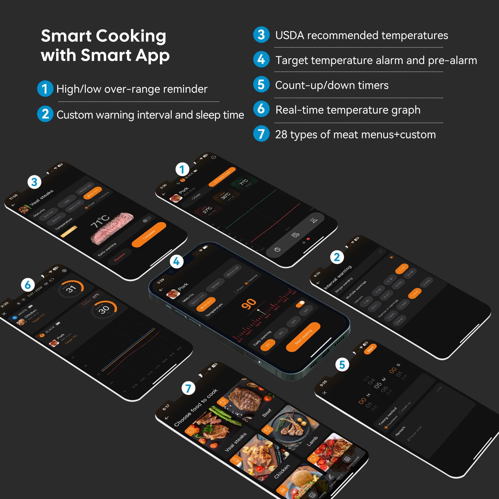 Smart Beef Meat Thermometer Wireless Bluetooth BBQ Thermometer with Long&Short Probes Precision Food Temp Gauge for Cooking