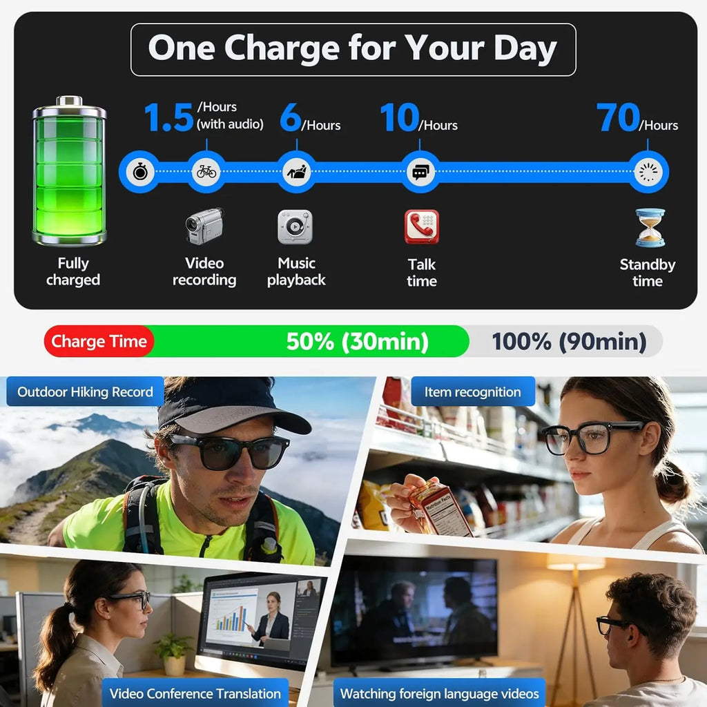 4K Smart Glasses – HD Camera, ChatGPT & 150+ Language Translation