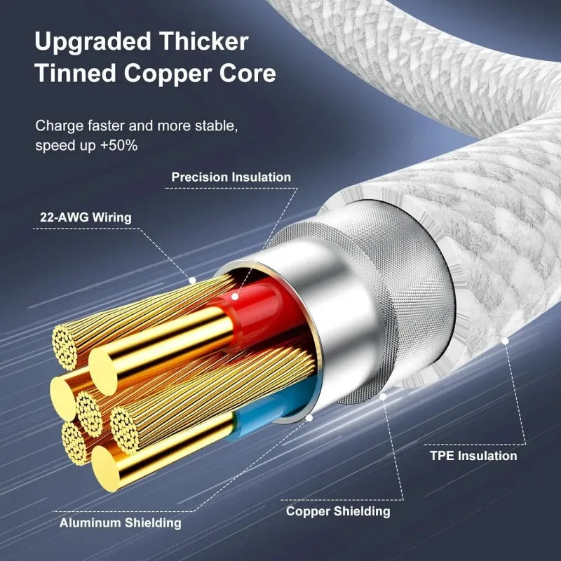 3PCS USB C Cable to USB C